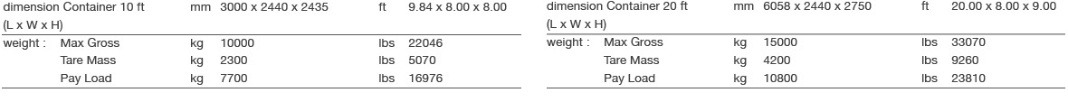 table_16343